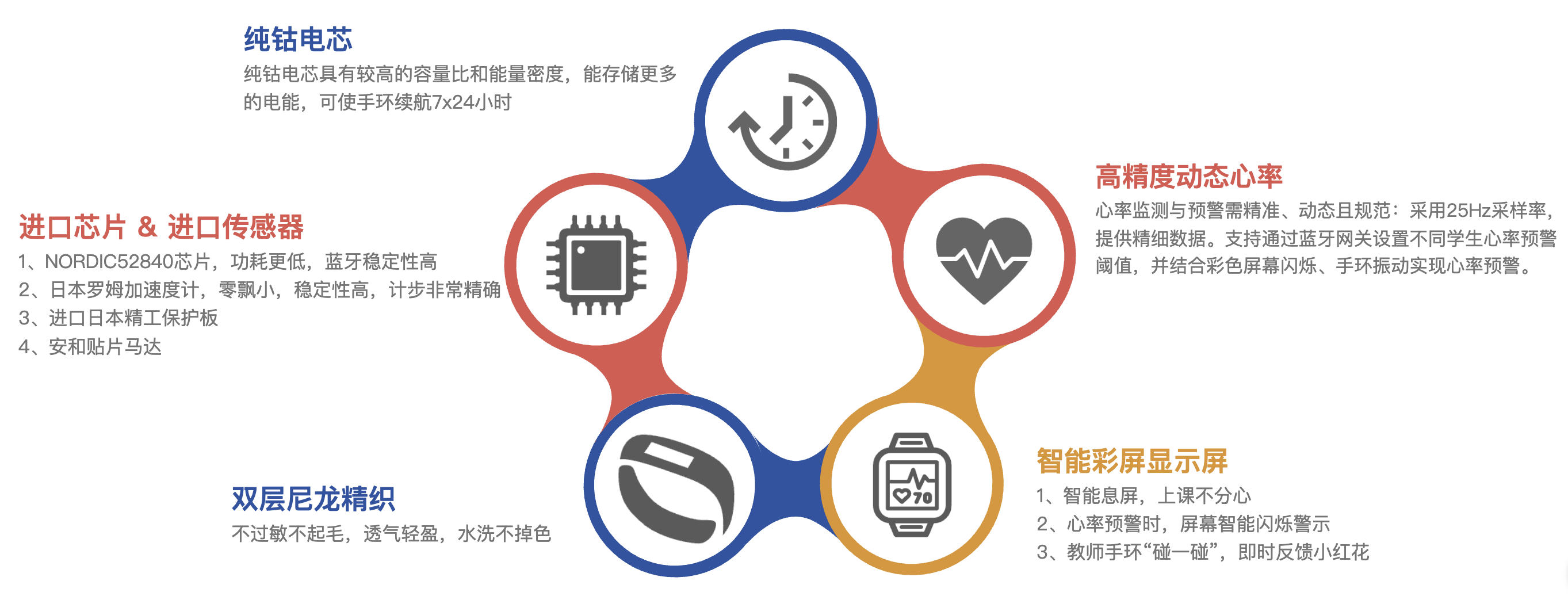 F2蓝牙手环产品优势